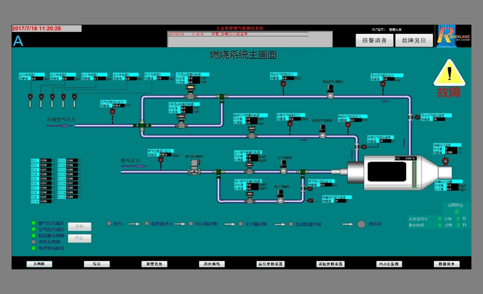 Human-Machine Interface (HMI)