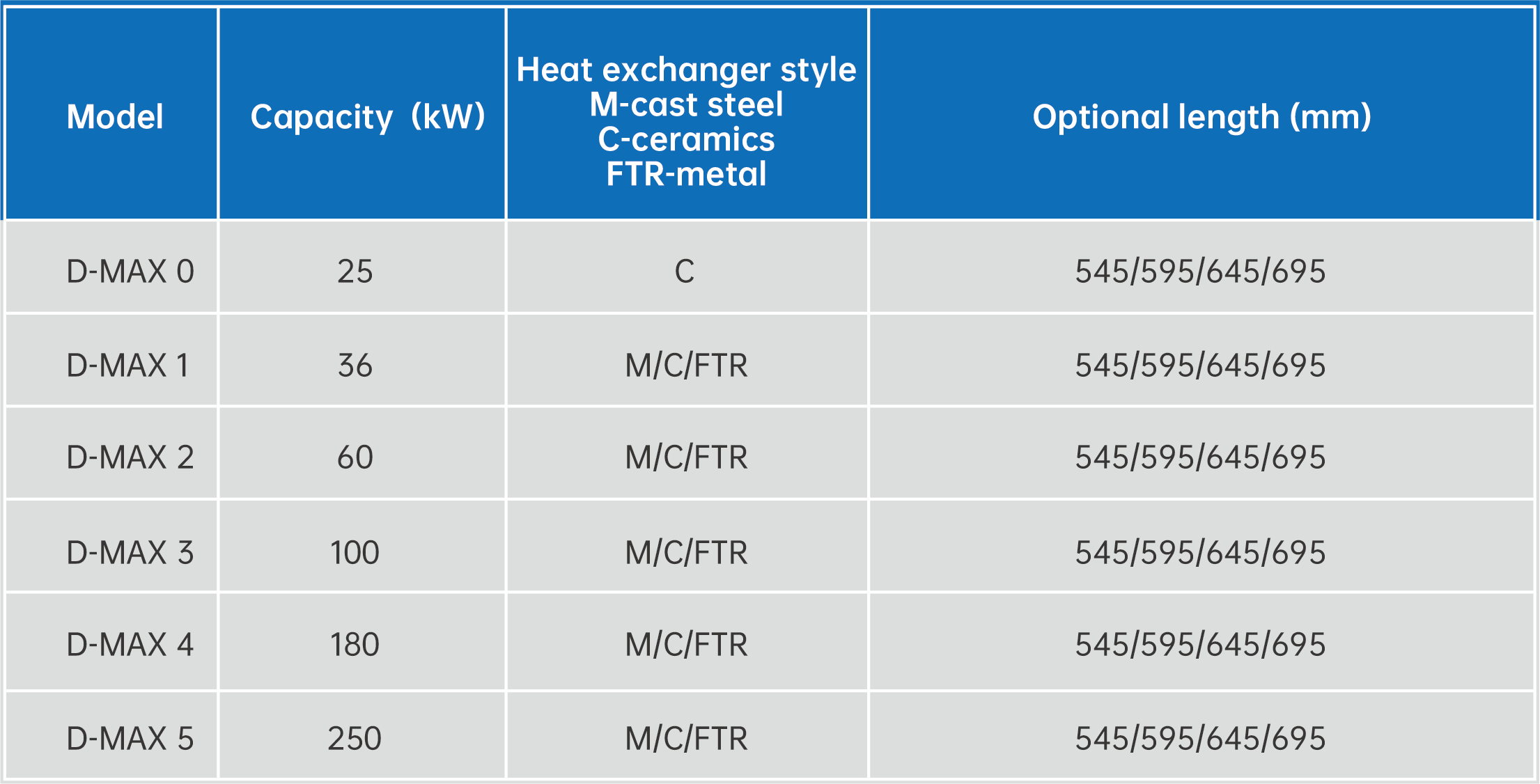 D-MAX  Self-recuperative burner