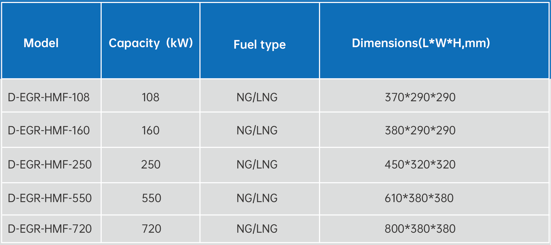 D-EGR-HFM High Momentum Ultra Low Nitrogen Burner 