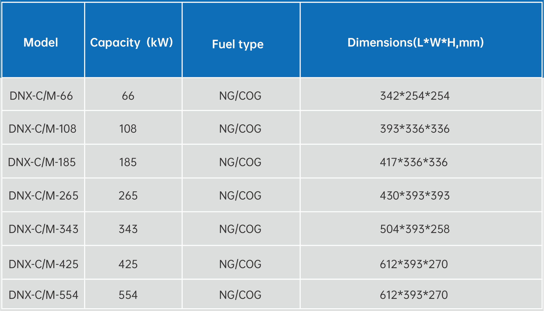 DNX-C/M High speed low-NOX burner