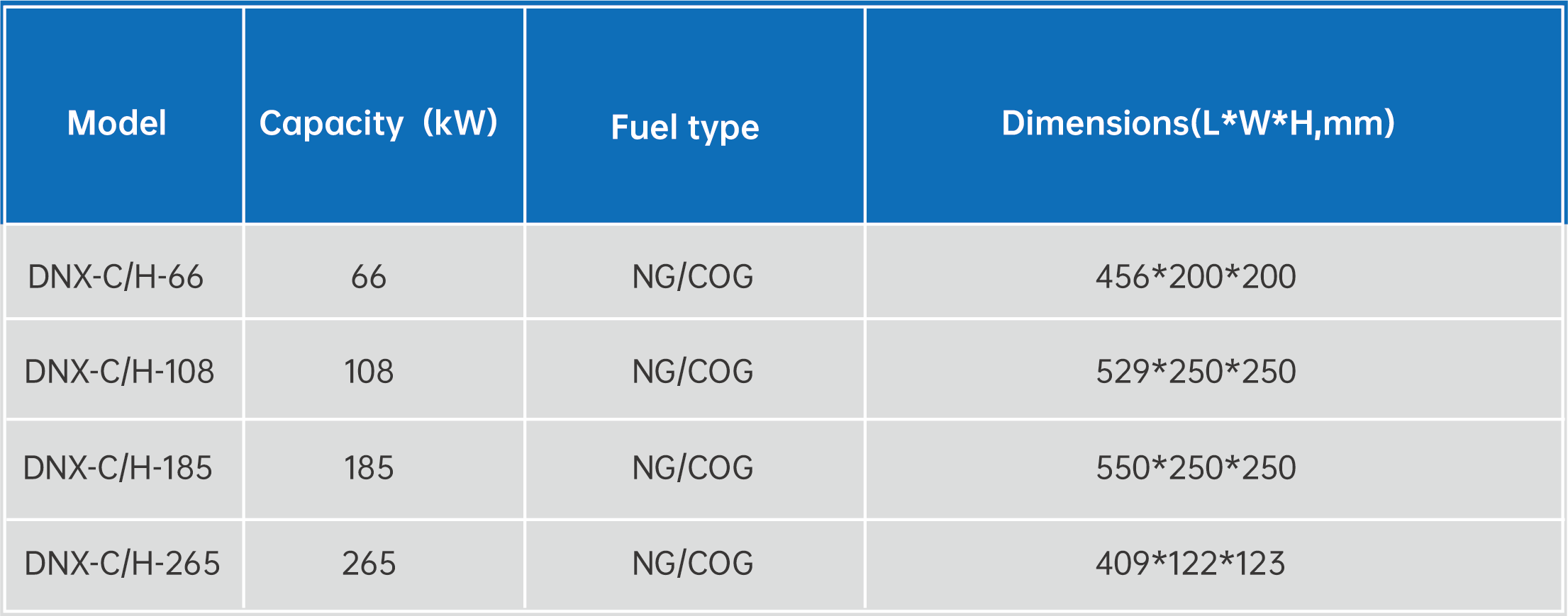 DNX-C/H High speed low-NOX burner