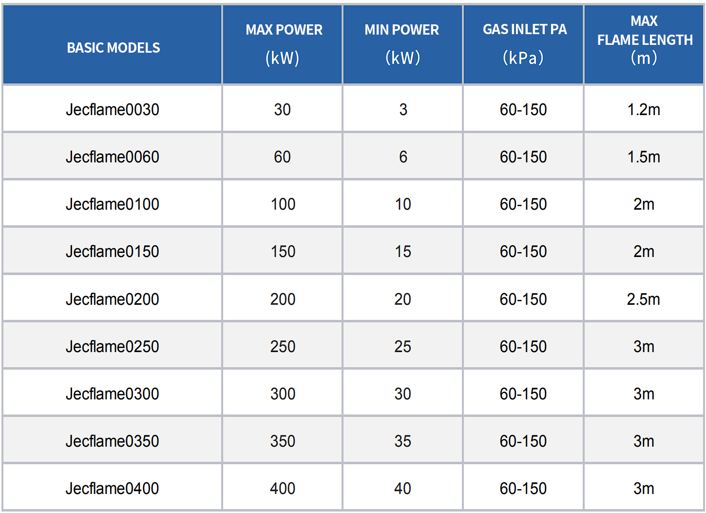 Jecflame Series Burners