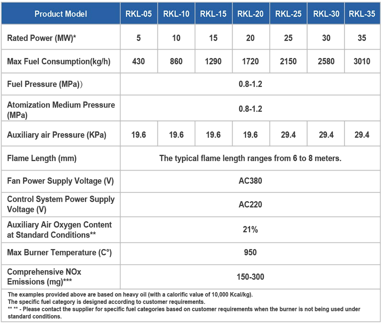 RKL(Rotary kiln industrial oil burner)