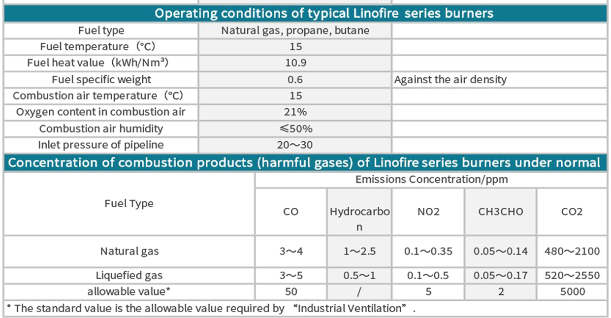 Linofire