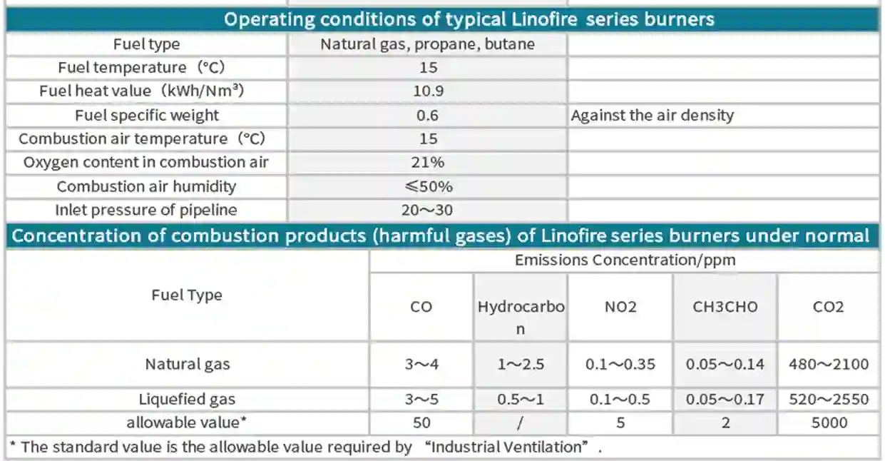 Linofire Series Duct Burners