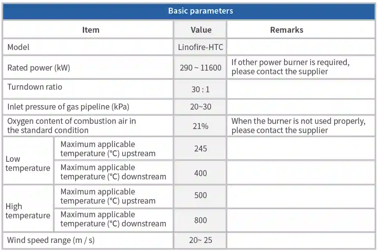 Linofire-HTC Series Duct Burners
