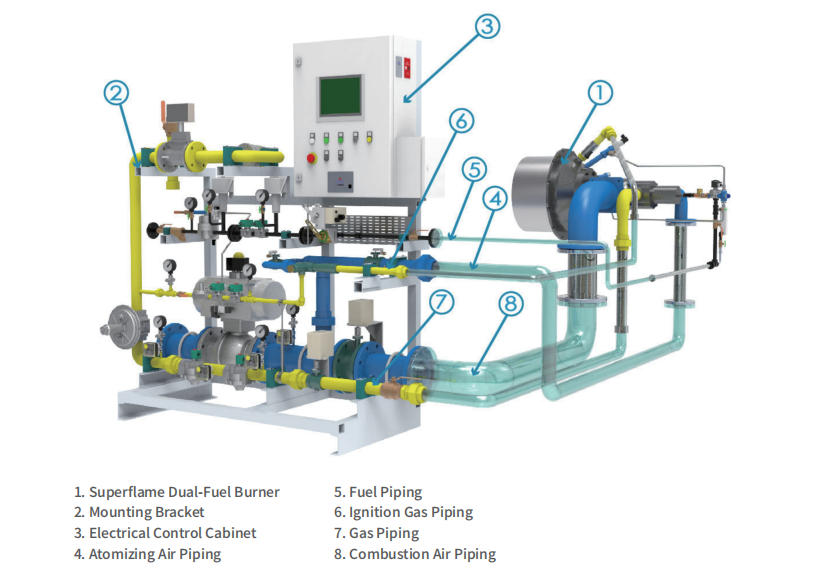 Dual-Fuel Burner Combustion System