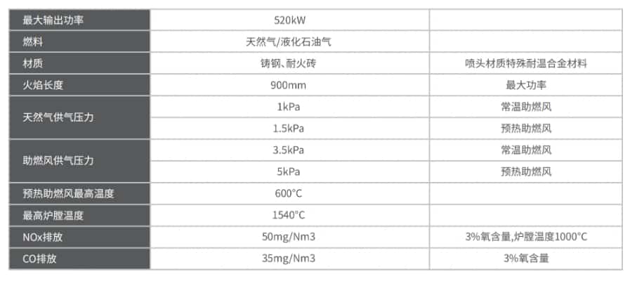 Stanoxflame Industrial Burner parameters Stanoxflame Industrial Burner parameters
