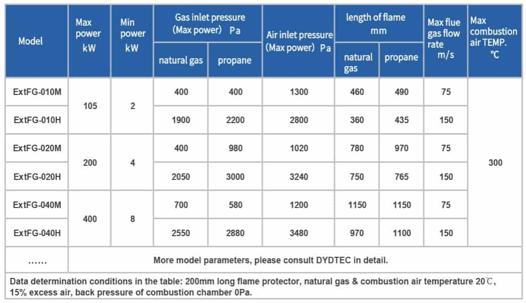 Industrial burner parameters Industrial burner parameters