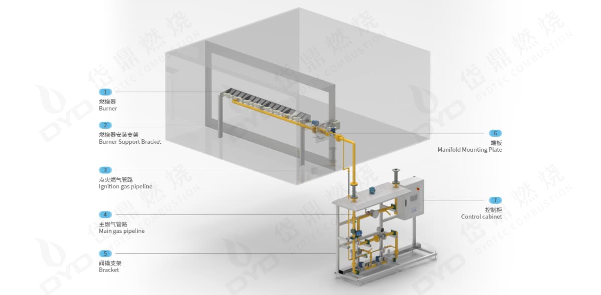 Paint Oven Burner Manufacturer Selection Guide: High-Efficiency Hot Air Heating Solutions for Automotive and Industrial Coating Lines