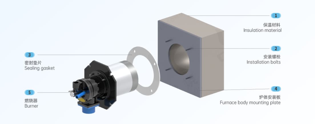 What Is Burner Combustion Efficiency? A Complete Guide to Industrial Burner Performance