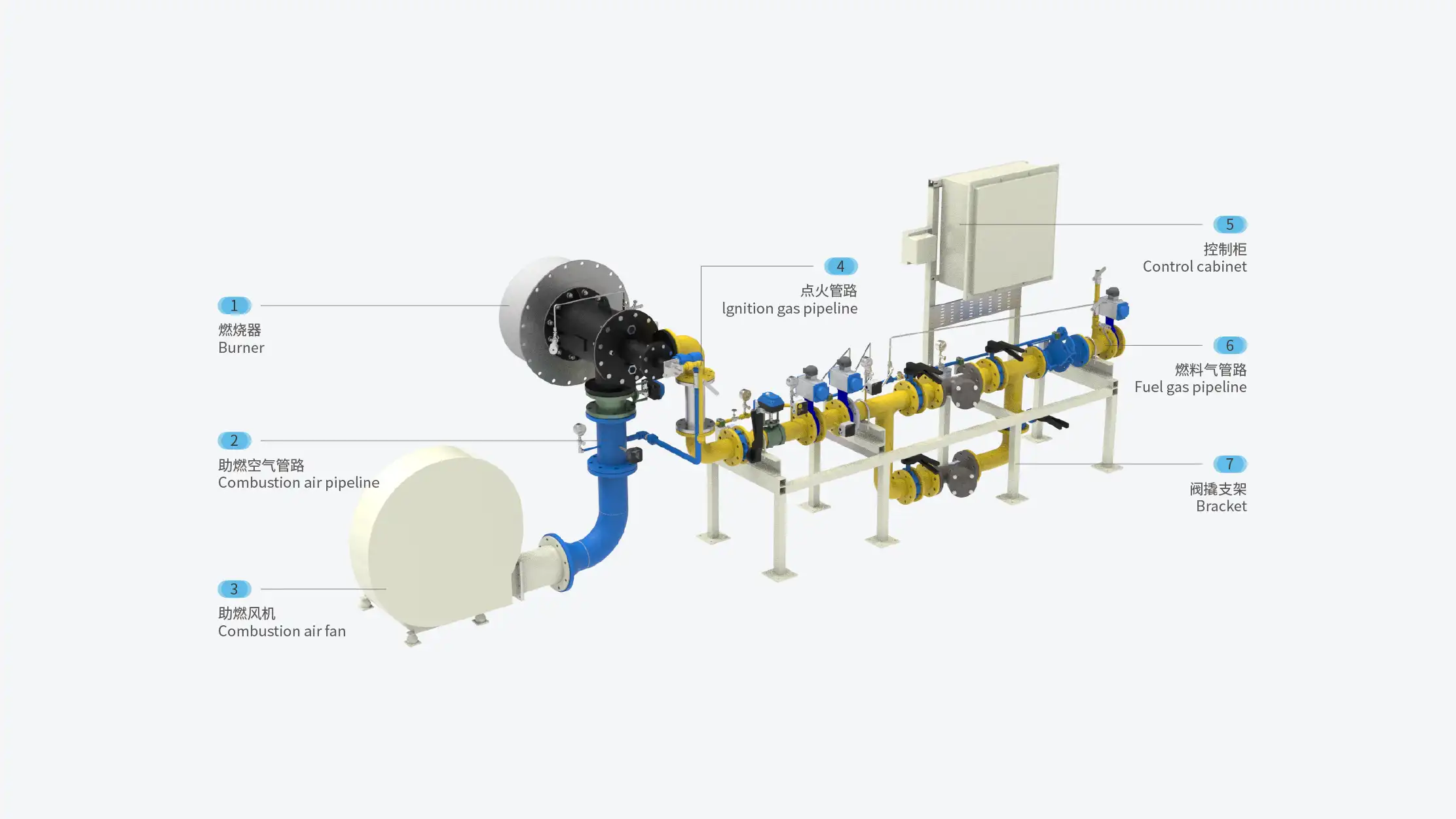 What Questions Should You Ask Before Buying an Industrial Burner? A Complete Industrial Burner Purchasing Guide