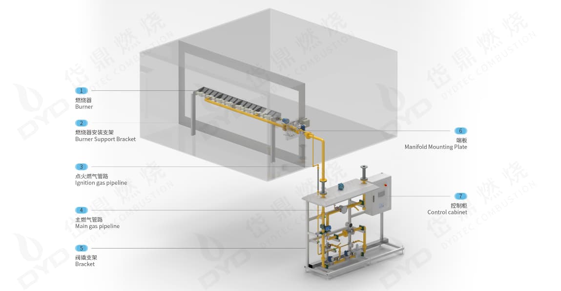 How Does Furnace Geometry Affect Burner Selection?