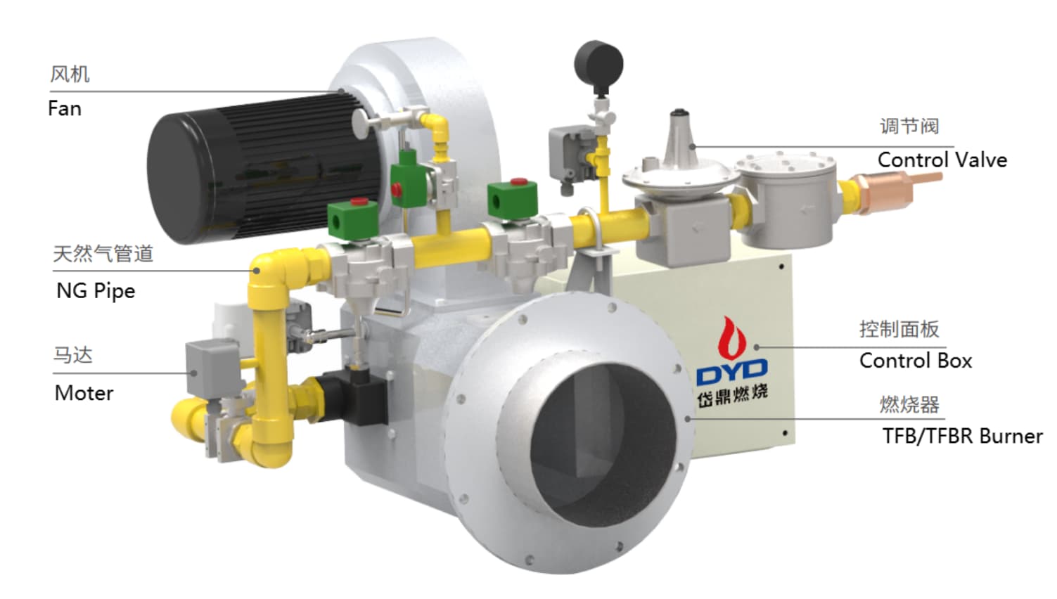 How Can Industrial Burners Reduce NOx Emissions?